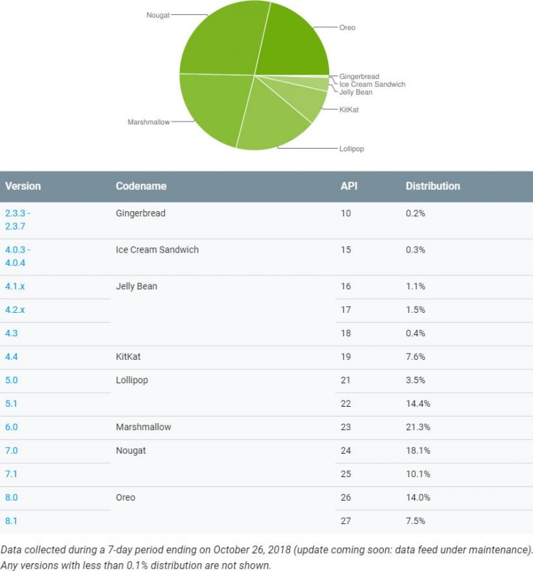 78% ของอุปกรณ์ iOS ที่เปิดตัวในช่วง 4 ปีที่ผ่านมา อัพเดทมาใช้ iOS 12 เรียบร้อยแล้ว