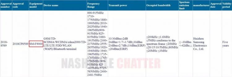 Samsung Galaxy Fold (SM-F9000) สมาร์ทโฟนพับได้ ผ่านการรับรองจาก CMIIT