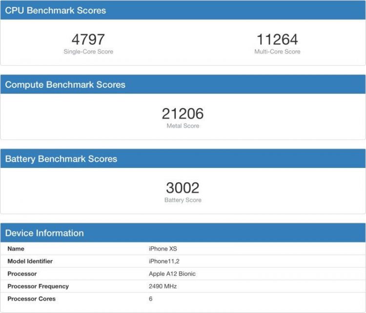 ผลทดสอบ Samsung Galaxy S10+ จากแอพ Geekbench ยังได้คะแนนน้อยกว่า iPhone XS