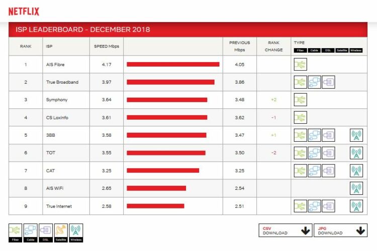 ด่วน!! พบแอพถ่ายภาพยอดฮิตบน Android กว่า 29 แอพ ขโมยข้อมูลส่วนตัวผู้ใช้งาน ตรวจสอบรายชื่อทั้งหมดได้ที่นี่