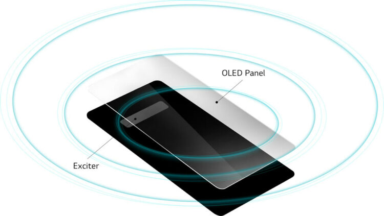 ยืนยันแล้ว!! LG G8 ThinQ มาพร้อมเทคโนโลยี Crystal Sound OLED ใช้จอแสดงผลเป็นเครื่องขยายเสียง