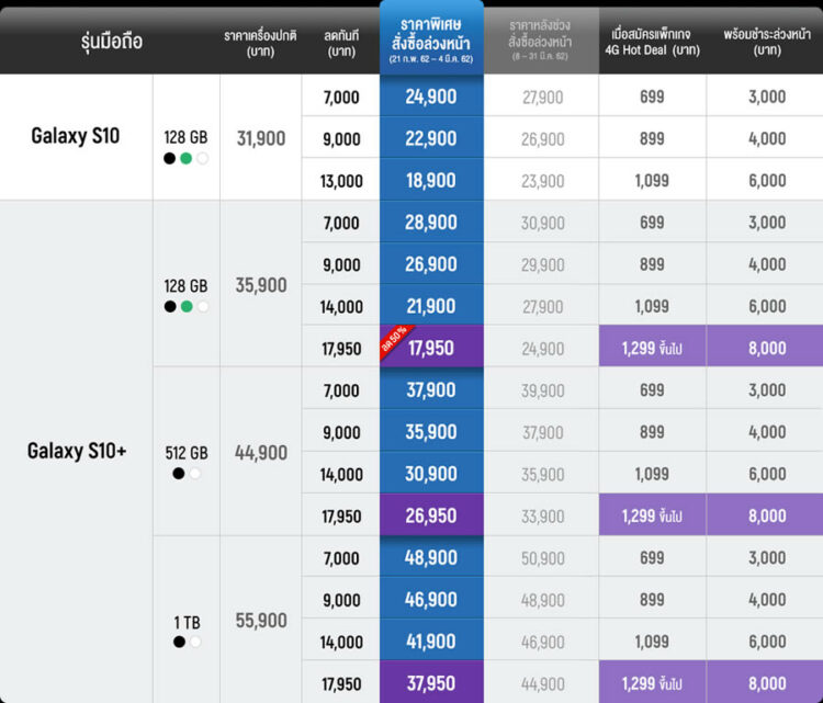 รวมโปรโมชั่น Samsung Galaxy S10 series จาก AIS, Dtac, TrueMove H รับส่วนลดสูงสุด 50%