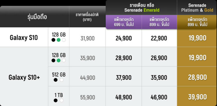 รวมโปรโมชั่น Samsung Galaxy S10 series จาก AIS, Dtac, TrueMove H รับส่วนลดสูงสุด 50%