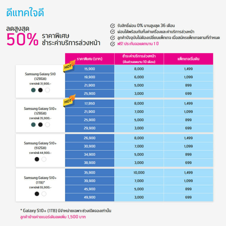 รวมโปรโมชั่น Samsung Galaxy S10 series จาก AIS, Dtac, TrueMove H รับส่วนลดสูงสุด 50%