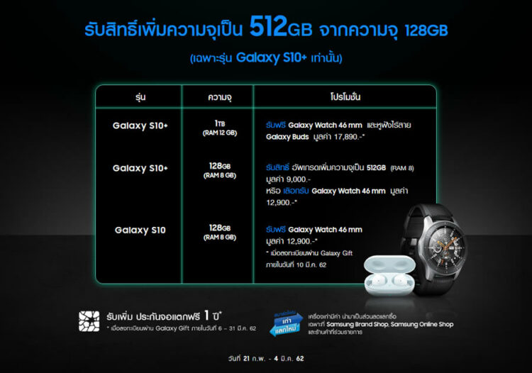 สั่งจอง Samsung Galaxy S10+ รุ่น 128GB ได้สิทธิ์อัพเกรดเป็นรุ่น 512GB ก่อนวันที่ 4 มีนาคมนี้เท่านั้น