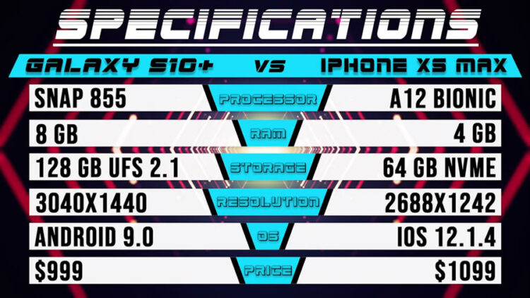 เปรียบเทียบ Galaxy S10+ vs. iPhone XS Max รุ่นไหนเปิดเข้าเกมหรือแอพได้ไวกว่ากัน