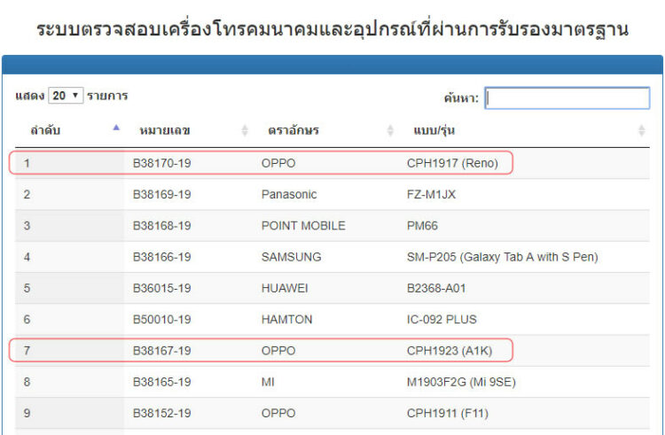 OPPO Reno สมาร์ทโฟนซูม 10x Lossless Zoom ใช้ชิปเซ็ต Snapdragon 855 และ OPPO A1K ผ่านการรับรองของ กสทช. คาดเปิดตัวในไทยเร็วๆ นี้