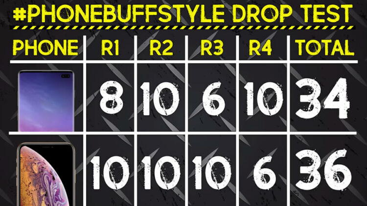 Samsung Galaxy S10+ ที่ใช้กระจก Gorilla Glass 6 แพ้ iPhone XS Max ในการทดสอบ Drop Test