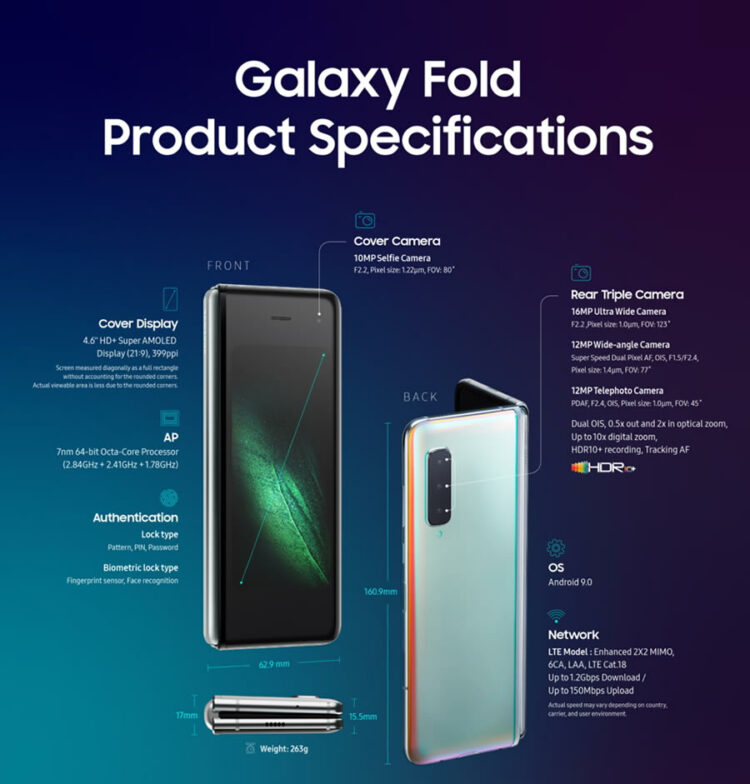 ดูสเปกอย่างละเอียดของ Galaxy Fold สมาร์ทโฟนพับได้รุ่นแรกจาก Samsung ราคาราว 63,000 บาท