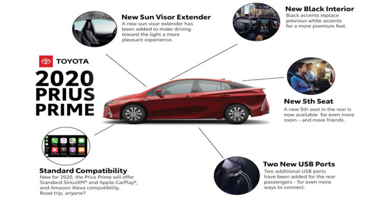 รถยนต์ไฮบริด Toyota Prius Prime 2020 พร้อมสนับสนุน CarPlay และ Amazon Alexa เป็นอุปกรณ์มาตรฐาน
