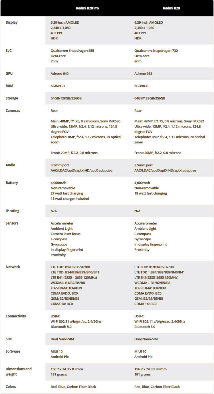 เทียบสเปก Redmi K20 และ Redmi K20 Pro สมาร์ทโฟนเรือธง มาพร้อมชิป Snapdragon 855 ราคาเริ่มต้นราว 9,200 บาท