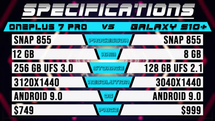เทียบความแรง OnePlus 7 Pro vs Samsung Galaxy S10+ รุ่นไหนจะเปิดเกมหรือโหลดเข้าแอพได้ไวกว่ากัน (ชมคลิป!!)
