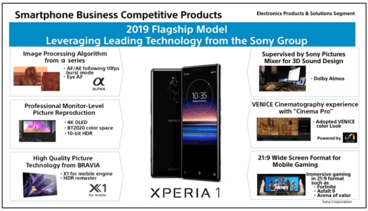 Sony ถอดธุรกิจสมาร์ทโฟน ออกจากตลาดโลกแล้ว
