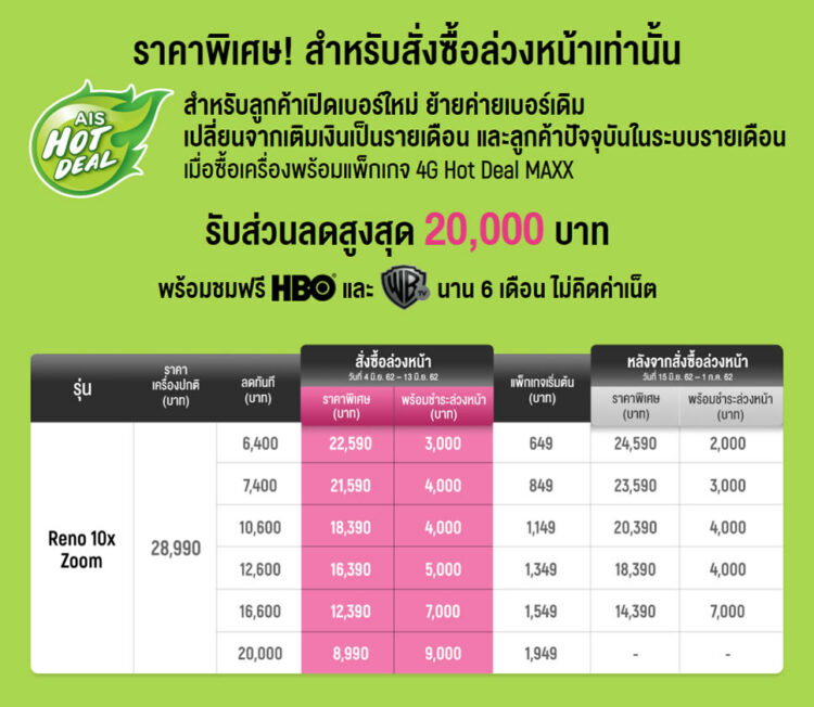 รวมโปรโมชั่น OPPO Reno 10x Zoom จาก AIS และ TrueMove H เริ่มต้น 8,990 สำหรับผู้ที่สั่งจองก่อนวันที่ 13 มิถุนายนนี้