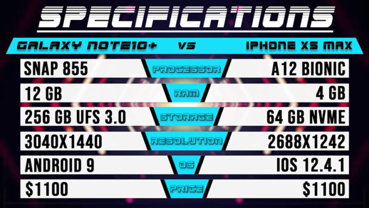 Samsung Galaxy Note 10+ ชนะ Apple iPhone XS Max จากการทดสอบความเร็วในการโหลดเข้าแอพและเกม