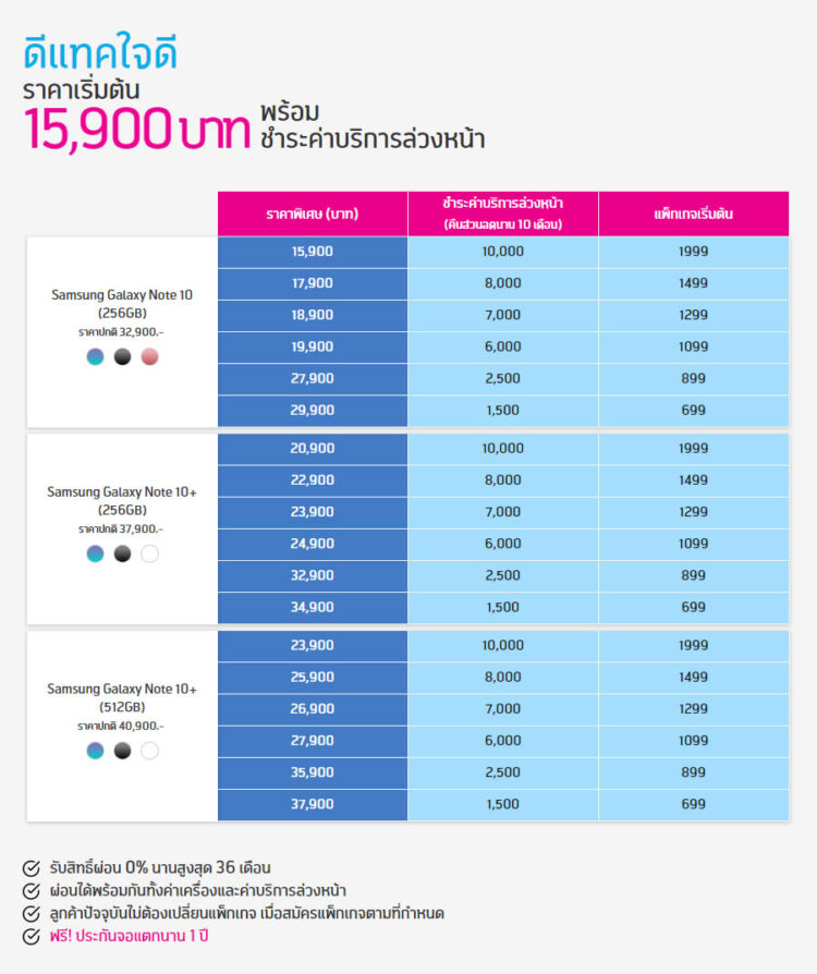 รวมโปรโมชั่น Samsung Galaxy Note 10 และ Note 10+ จาก AIS, Dtac, TrueMove H เริ่มต้นเพียง 15,900 บาท
