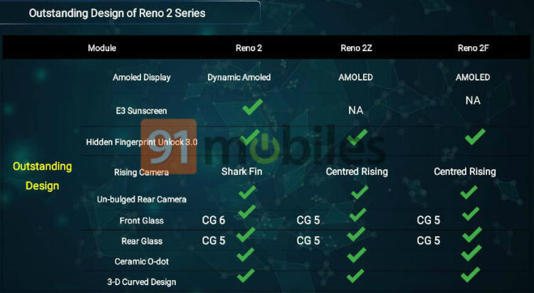 เผยสเปก OPPO Reno 2F มาพร้อมชิป Helio P70 แรม 8GB กล้องหลัง 4 ตัว เปิดตัวพร้อม Reno 2, Reno 2Z และ Reno A
