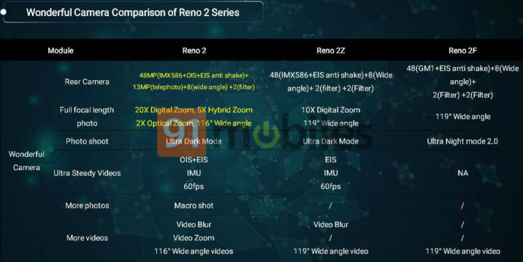 เผยสเปก OPPO Reno 2F มาพร้อมชิป Helio P70 แรม 8GB กล้องหลัง 4 ตัว เปิดตัวพร้อม Reno 2, Reno 2Z และ Reno A