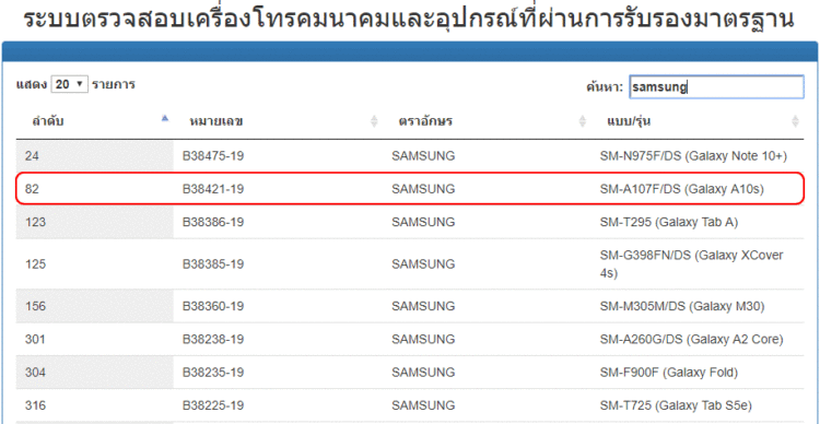 Samsung Galaxy A10s ผ่านการรับรองของ กสทช. เรียบร้อยแล้ว