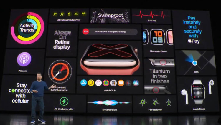 Apple Watch Series 5 เปิดตัวทางการแล้ว รองรับฟีเจอร์ Always-On Display แบตเตอรี่อยู่นานตลอดวัน