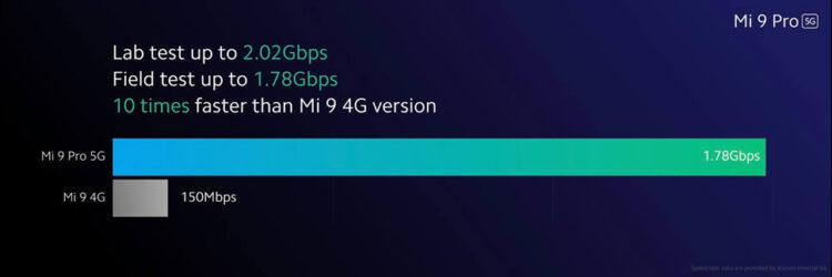 Xiaomi Mi 9 Pro 5G มาพร้อมชิป Snapdragon 855+ แรม 12GB กล้องหลัง 48MP Triple Camera ราคาเริ่มต้นราว 15,900 บาท