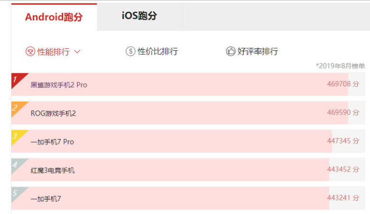 Vivo NEX 3 5G ทำคะแนนจาก AnTuTu เกือบถึง 500,000 คะแนน