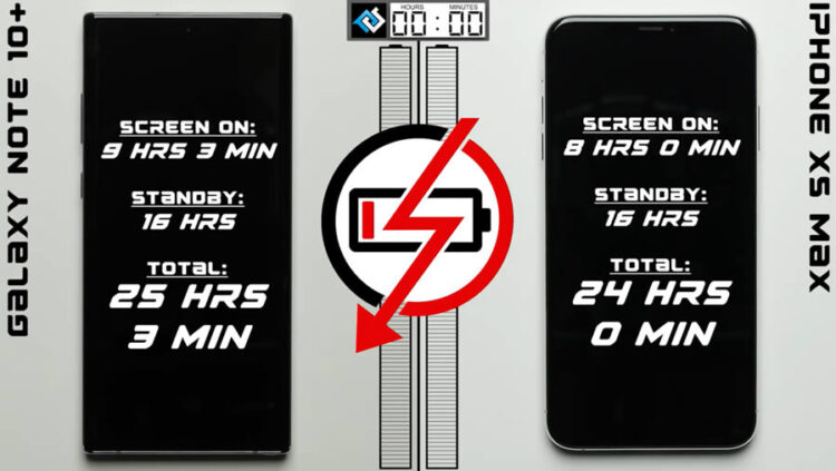ทดสอบแบตเตอรี่ Galaxy Note 10+ vs iPhone XS Max รุ่นไหนจะให้อายุการใช้งานยาวนานกว่ากัน (ชมคลิป!!)