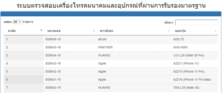 ใกล้เข้าไทย!! iPhone 11, iPhone 11 Pro, iPhone 11 Pro Max ผ่านการรับรองจาก กสทช. แล้ว