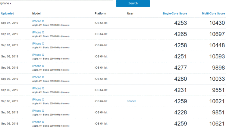 เรือธงรุ่นใหม่ของ Android ที่คาดว่าจะเป็น 1 ในสมาร์ทโฟนที่ดีที่สุดในปี 2019 ยังเทียบไม่ได้กับ iPhone เมื่อ 2 ปีก่อน