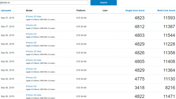 เรือธงรุ่นใหม่ของ Android ที่คาดว่าจะเป็น 1 ในสมาร์ทโฟนที่ดีที่สุดในปี 2019 ยังเทียบไม่ได้กับ iPhone เมื่อ 2 ปีก่อน