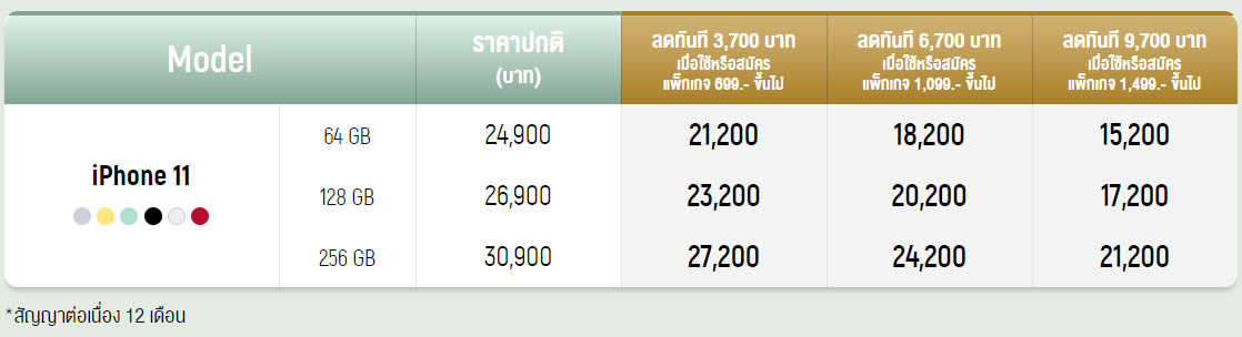 รวมโปรโมชั่น iPhone 11 series จาก AIS, Dtac, TrueMove H ราคาเริ่มต้นเพียง 15,200 บาท