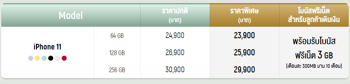 รวมโปรโมชั่น iPhone 11 series จาก AIS, Dtac, TrueMove H ราคาเริ่มต้นเพียง 15,200 บาท