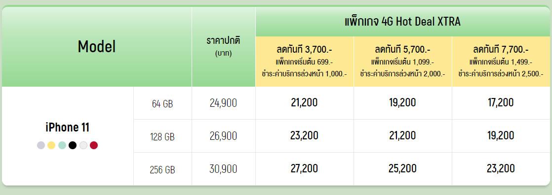 รวมโปรโมชั่น iPhone 11 series จาก AIS, Dtac, TrueMove H ราคาเริ่มต้นเพียง 15,200 บาท