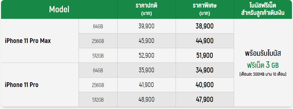 รวมโปรโมชั่น iPhone 11 series จาก AIS, Dtac, TrueMove H ราคาเริ่มต้นเพียง 15,200 บาท