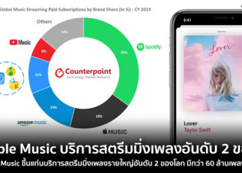 Apple Music ขึ้นแท่นบริการสตรีมมิ่งเพลงรายใหญ่อันดับ 2 ของโลก มีกว่า 60 ล้านเพลง