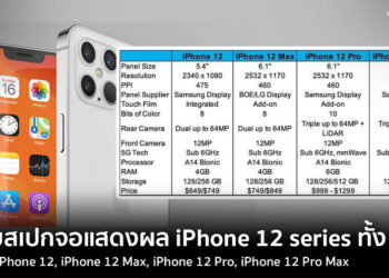เผยสเปกรายละเอียดหน้าจอ iPhone 12 series ทั้ง 4 รุ่นออกมาแล้วทั้ง iPhone 12, iPhone 12 Max, iPhone 12 Pro, iPhone 12 Pro Max