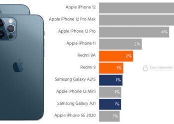 iPhone ทั้งหมด 6 รุ่น ติด 10 อันดับสมาร์ทโฟนขายดี ในเดือนมกราคม 2021