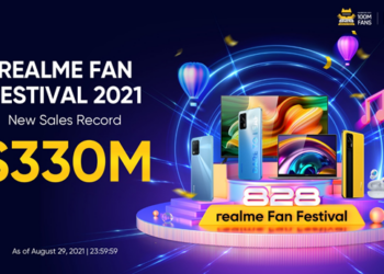 realme แท็กทีมแฟนๆ ทั่วโลก ร่วมฉลองพลังของคนรุ่นใหม่พร้อมปิดยอดขายรวม 330 ล้านดอลลาร์ ในงานเทศกาล realme Fan Festival 2021