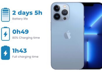 iPhone 13 Pro มีประสิทธิภาพของแบตเตอรี่ดีกว่า Galaxy S21 Ultra จากการทดสอบของ DXOMARK