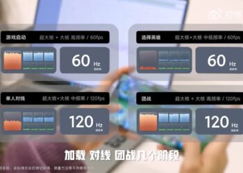 Xiaomi อวดประสิทธิภาพในการเล่นเกมบน Xiaomi 12 Pro ที่มาพร้อมเทคโนโลยี Dynamic Performance Scheduling