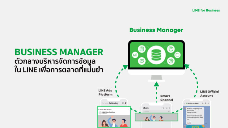 LINE เปิดตัวดาต้าโซลูชั่นล่าสุด BUSINESS MANAGER ตัวกลางบริหารจัดการข้อมูลใน LINE เพื่อการตลาดที่แม่นยำในยุคดิจิทัล