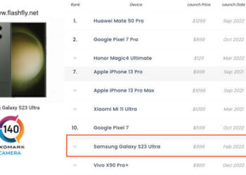 DXOMARK ให้คะแนนกล้อง Samsung Galaxy S23 Ultra ที่ 140 คะแนนอยู่อันดับ 10 ในตาราง เท่ากับ Pixel 7 และ vivo X90 Pro+ แชมป์ยังคงเป็น HUAWEI Mate 50 Pro