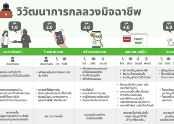 Whoscall แอปป้องกันสแปม ปล่อยแคมเปญ “จับมือเพื่อนรักตัดสายมิจร้าย” พร้อมแจกโค้ด Whoscall พรีเมียม 3 ล้านโค้ดมูลค่ากว่า 1 พันล้านบาท