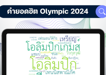 ส่องกระแส Olympic Games Paris 2024 บนโซเชียลมีเดีย