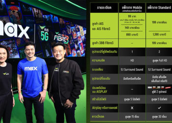 สรุปแพคเกจ Max พิเศษเฉพาะลูกค้า AIS ทั้งมือถือและเน็ตบ้าน เริ่มต้น 99 บาทต่อเดือน และ 890 บาทต่อปี เริ่มวันที่ 19 พฤศจิกายน 2567
