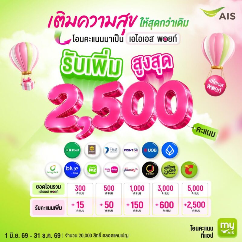 AIS ส่งแคมเปญ โอนคะแนนพาร์ตเนอร์เป็น AIS Points รับโบนัสสูงสุด 2,500 คะแนน พร้อมเพิ่ม Big C–Watsons ขยาย Loyalty Program มุ่งสู่ “Points Hub” เชื่อมโยงคะแนนสะสมจากพาร์ตเนอร์ชั้นนำ