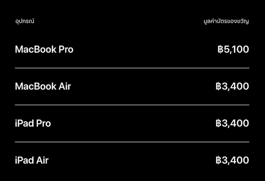 Apple ยืดเวลาโปรโมชัน Back to School 2026 ออกไปจนถึงวันที่ 24 กันยายนนี้
