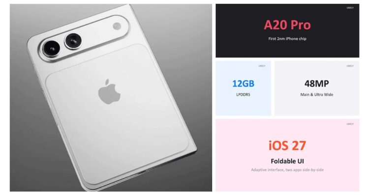 สรุปทุกข่าวลือเกี่ยวกับ iPhone Ultra ก่อนเปิดตัวในสัปดาห์หน้า