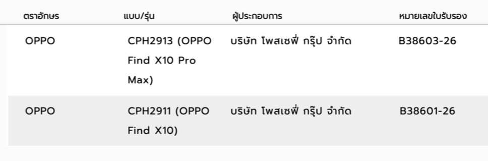 OPPO Find X10 และ Find X10 Pro Max ส่งถึงมือ กสทช. แล้ว