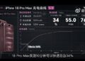 iPhone 18 Pro Max เป็น iPhone ที่ชาร์จได้เร็วที่สุดเท่าที่เคยมีมา